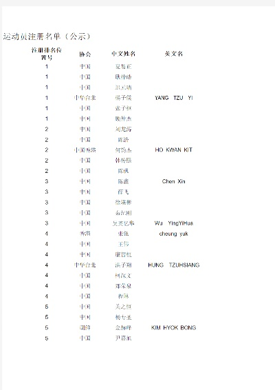 2015年乒乓球甲A联赛战绩一览-第2张图片-www.211178.com_果博福布斯