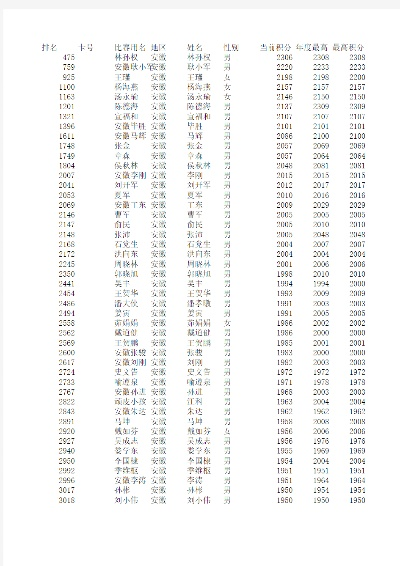 2015年乒乓球甲A联赛战绩一览-第3张图片-www.211178.com_果博福布斯