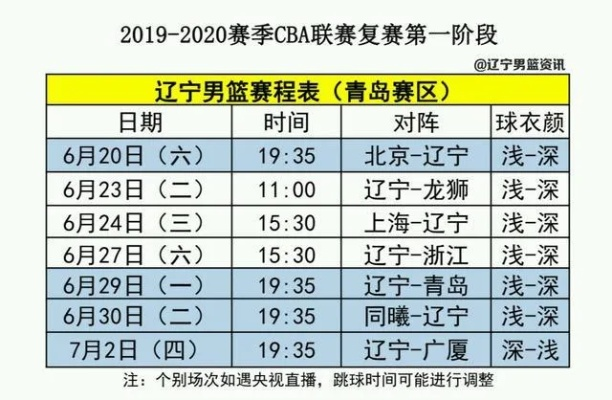 CBA第三阶段比赛时间安排表发布啦