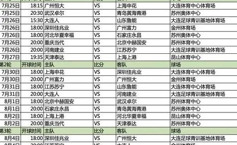 中超赛程20 17赛程表 中超赛程2020赛程