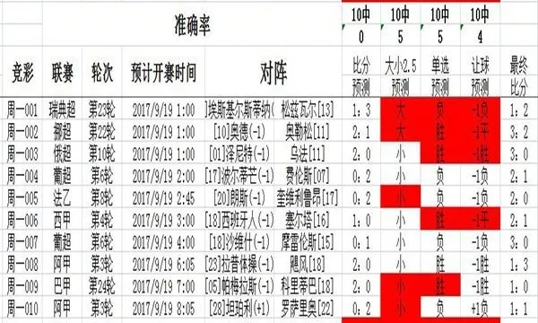 世界杯体彩竞彩得奖计算器 世界杯足彩怎么赔-第3张图片-www.211178.com_果博福布斯