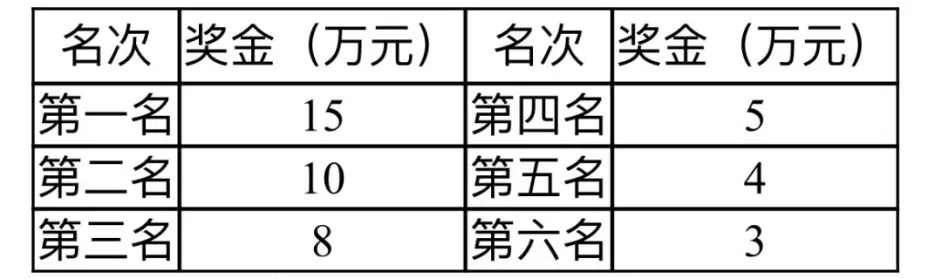 五羊杯中国象棋比赛奖金公布，你知道吗？-第3张图片-www.211178.com_果博福布斯