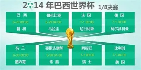 2014巴西世界杯淘汰赛 2014巴西世界杯淘汰赛结果-第2张图片-www.211178.com_果博福布斯