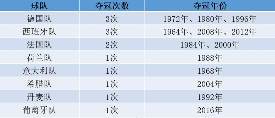 1960年欧洲杯足球 1960年欧洲杯赛程-第2张图片-www.211178.com_果博福布斯