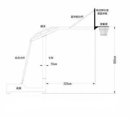 室内篮球架尺寸和高度标准详解-第2张图片-www.211178.com_果博福布斯