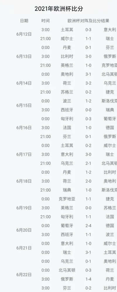 历年欧洲杯8强排名成绩 回顾欧洲杯历届赛事8强成绩-第2张图片-www.211178.com_果博福布斯