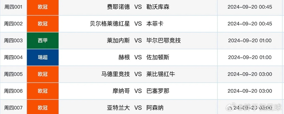 欧冠8强不想碰西甲 球队对阵分析及出线赔率-第3张图片-www.211178.com_果博福布斯