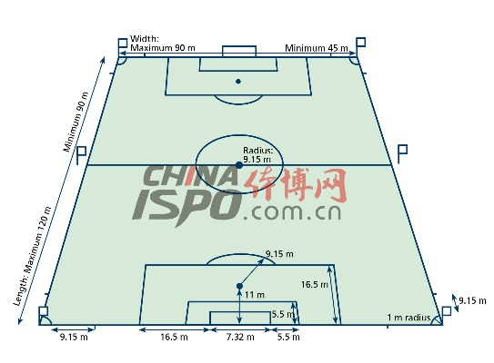 足球场地标准尺寸长宽多少米？完整介绍-第2张图片-www.211178.com_果博福布斯