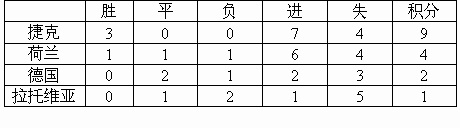 2004欧洲杯分组结果表 详细分组情况-第2张图片-www.211178.com_果博福布斯