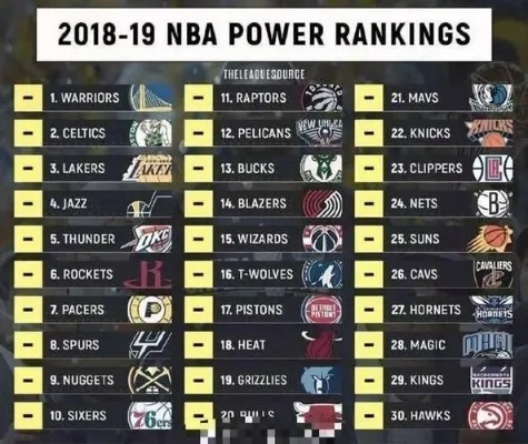 NBA东西部排名揭晓，你的支持队伍排第几？