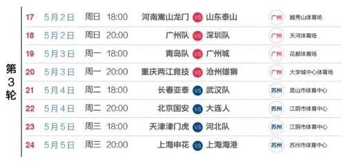 2021足球五大联赛时间表（不要错过任何一场比赛）