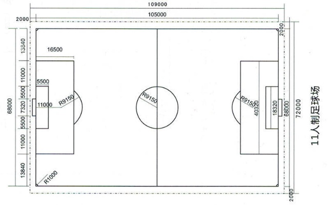 标准足球场尺寸详解（从国际足联到校园足球，都必须了解的知识）-第2张图片-www.211178.com_果博福布斯