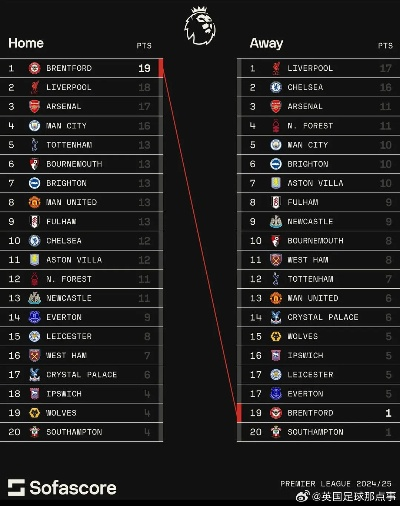 新浪英超最新赛况及球队排名-第3张图片-www.211178.com_果博福布斯