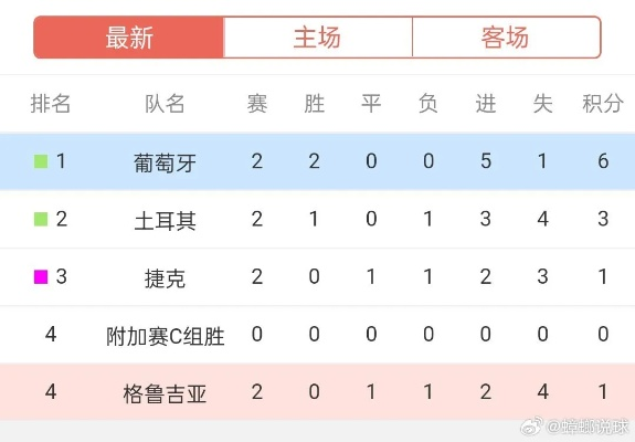 世界杯澳门足球即时比分盘口 世界杯实时比分表-第3张图片-www.211178.com_果博福布斯