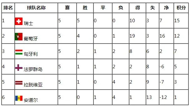 匈牙利上届欧洲杯战绩分析 匈牙利历届欧洲杯-第3张图片-www.211178.com_果博福布斯