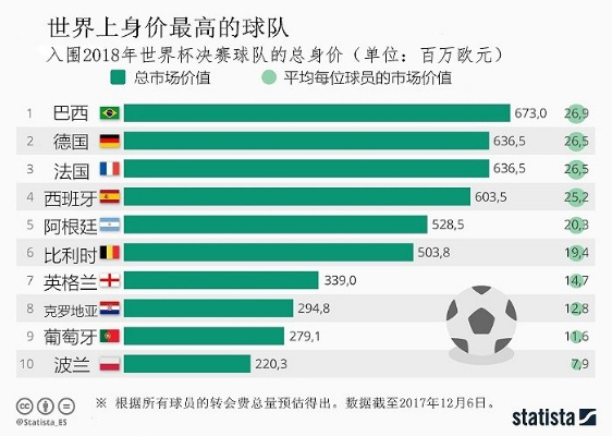 世界杯身价暴涨 世界杯身价暴涨 联赛-第3张图片-www.211178.com_果博福布斯