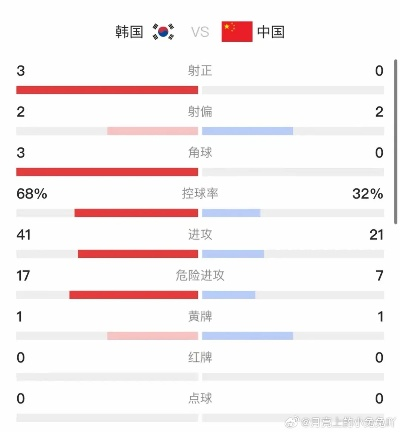 十二强赛中国vs韩国10 中国队与韩国队的激烈对决-第2张图片-www.211178.com_果博福布斯