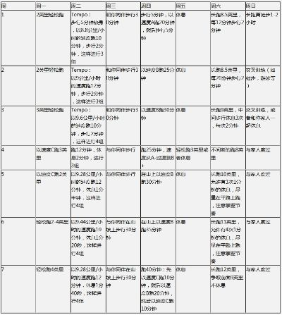 初学者马拉松训练计划（从零开始，轻松完成第一次马拉松）-第2张图片-www.211178.com_果博福布斯