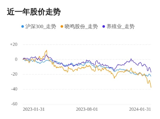 晓鸣股份股票股吧最新动态分享-第1张图片-www.211178.com_果博福布斯