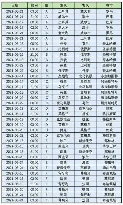 五人制欧洲杯时间 最新赛程时间表