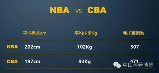 NBA和CBA的经济影响及其区别分析