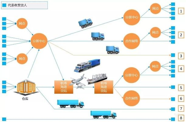 中超物流 全面解析中超物流的运作模式-第2张图片-www.211178.com_果博福布斯