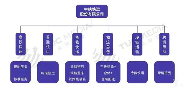 中超物流 全面解析中超物流的运作模式-第3张图片-www.211178.com_果博福布斯